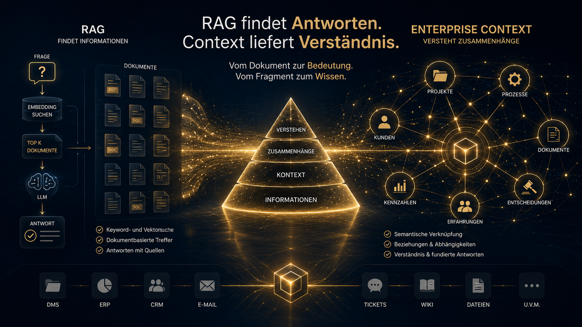 Warum RAG allein nicht ausreicht