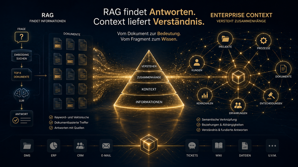 Warum RAG allein nicht ausreicht