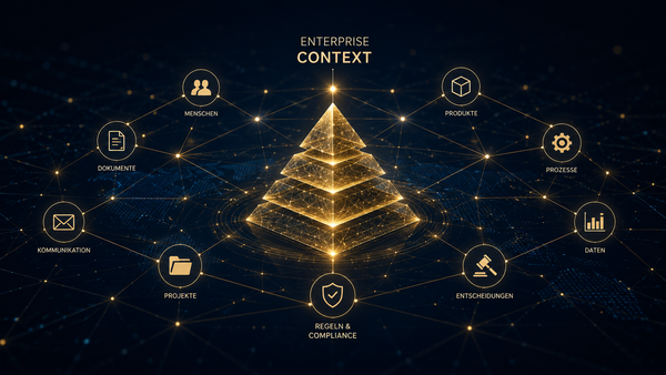 Was ist Enterprise Context?